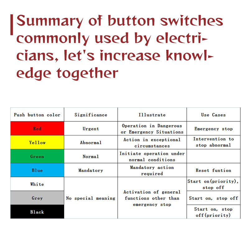 Resumen de los interruptores de botón comúnmente utilizados por los electricistas, aumentemos el conocimiento juntos